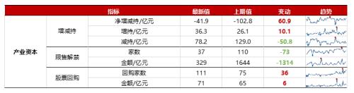 【浙商策略王杨】从流动性视角看市场见底的信号