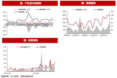 【浙商策略王杨】从流动性视角看市场见底的信号