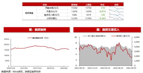 【浙商策略王杨】从流动性视角看市场见底的信号