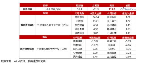 【浙商策略王杨】从流动性视角看市场见底的信号