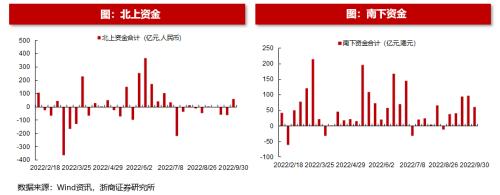 【浙商策略王杨】从流动性视角看市场见底的信号