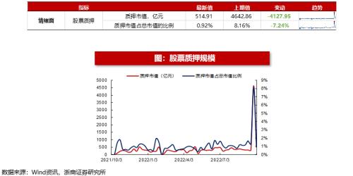 【浙商策略王杨】从流动性视角看市场见底的信号