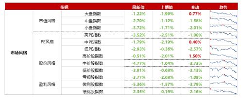 【浙商策略王杨】从流动性视角看市场见底的信号