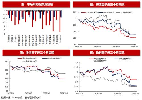 【浙商策略王杨】从流动性视角看市场见底的信号