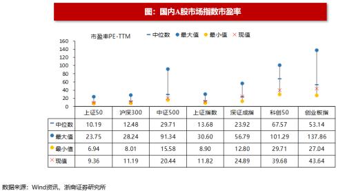 【浙商策略王杨】从流动性视角看市场见底的信号