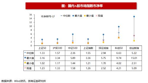 【浙商策略王杨】从流动性视角看市场见底的信号