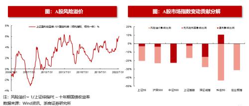 【浙商策略王杨】从流动性视角看市场见底的信号