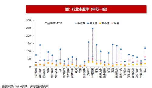 【浙商策略王杨】从流动性视角看市场见底的信号