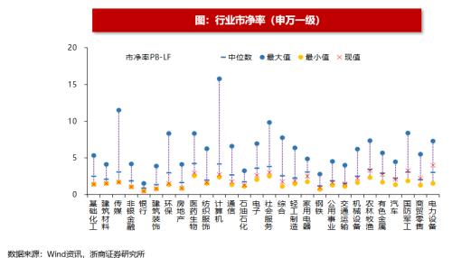 【浙商策略王杨】从流动性视角看市场见底的信号