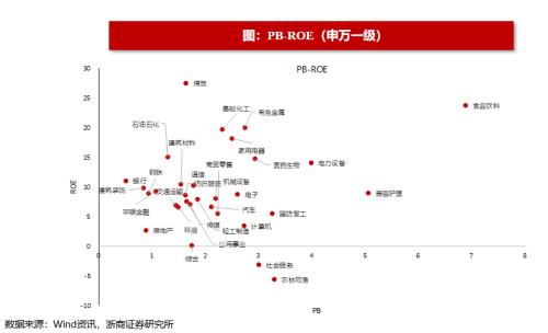 【浙商策略王杨】从流动性视角看市场见底的信号