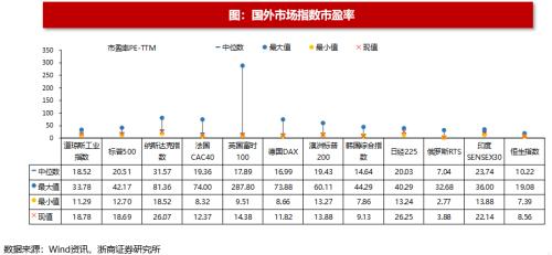 【浙商策略王杨】从流动性视角看市场见底的信号