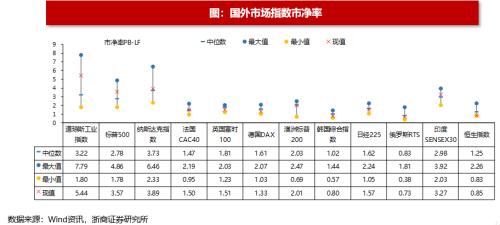 【浙商策略王杨】从流动性视角看市场见底的信号