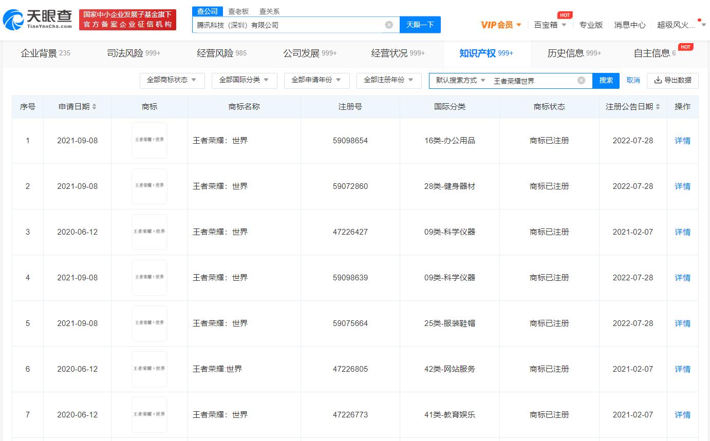 腾讯已注册多个王者荣耀世界商标