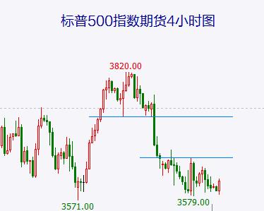 空头将进入“静默期”