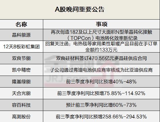 晚间公告全知道：12天8板彩虹集团回复关注函 电热毯等家用柔性取暖产品目前在手订单金额约133万元