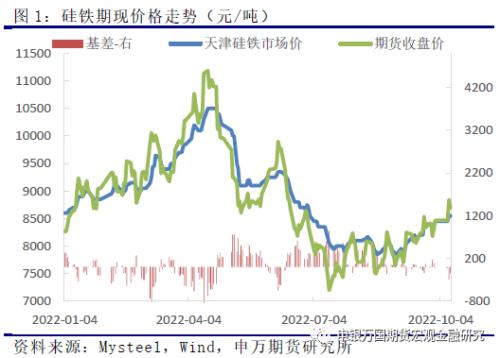 申万期货_商品专题_黑色金属：硅铁--需求增长空间有限，关注厂家复产节奏