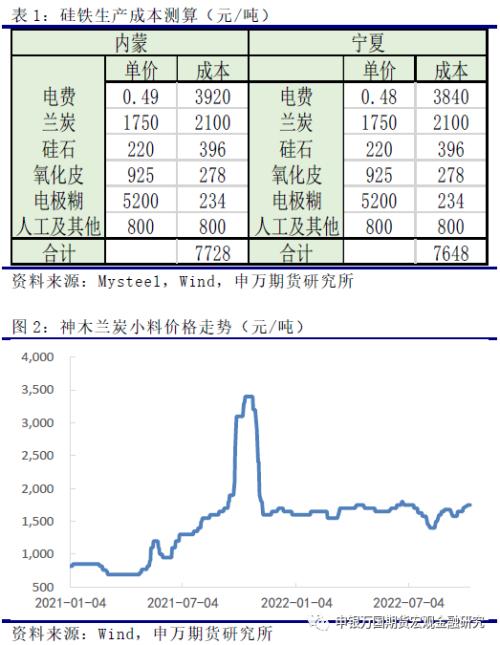 申万期货_商品专题_黑色金属：硅铁--需求增长空间有限，关注厂家复产节奏