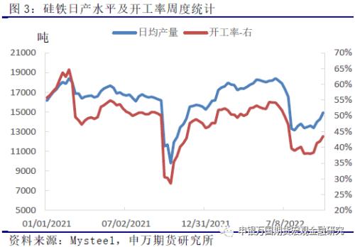 申万期货_商品专题_黑色金属：硅铁--需求增长空间有限，关注厂家复产节奏