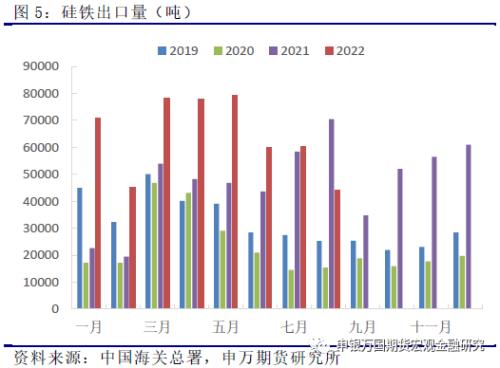 申万期货_商品专题_黑色金属：硅铁--需求增长空间有限，关注厂家复产节奏