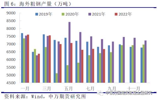 申万期货_商品专题_黑色金属：硅铁--需求增长空间有限，关注厂家复产节奏