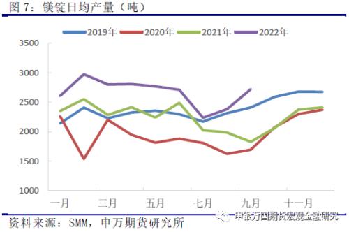 申万期货_商品专题_黑色金属：硅铁--需求增长空间有限，关注厂家复产节奏