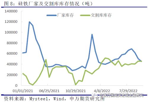 申万期货_商品专题_黑色金属：硅铁--需求增长空间有限，关注厂家复产节奏