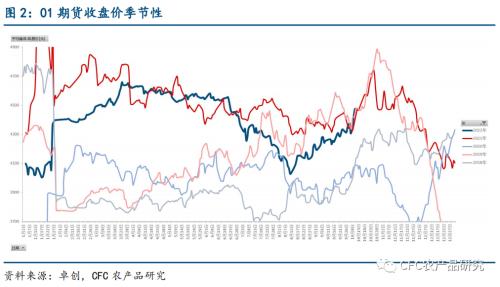 【鸡蛋聚焦】蛋价怎么上天的？盘面边际略弱势，市场在交易什么？