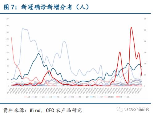 【鸡蛋聚焦】蛋价怎么上天的？盘面边际略弱势，市场在交易什么？