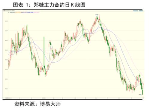 白糖：新年度供需压力增加，郑糖艰难前行丨季报