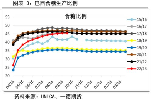 白糖：新年度供需压力增加，郑糖艰难前行丨季报