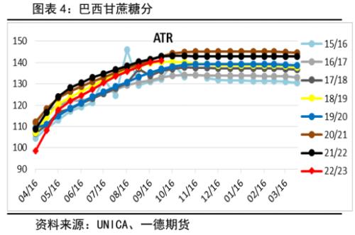 白糖：新年度供需压力增加，郑糖艰难前行丨季报