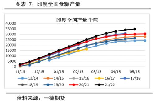 白糖：新年度供需压力增加，郑糖艰难前行丨季报