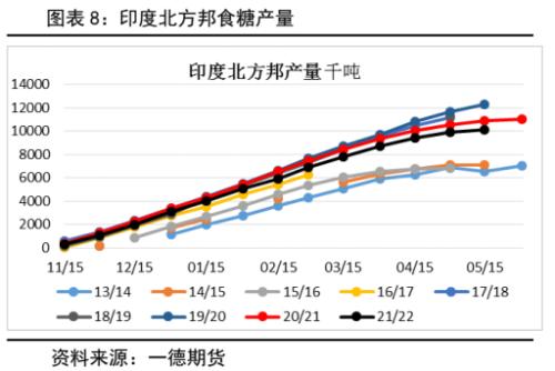 白糖：新年度供需压力增加，郑糖艰难前行丨季报