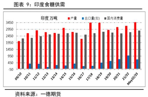 白糖：新年度供需压力增加，郑糖艰难前行丨季报