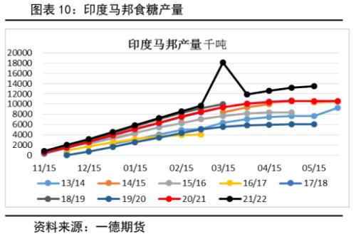 白糖：新年度供需压力增加，郑糖艰难前行丨季报