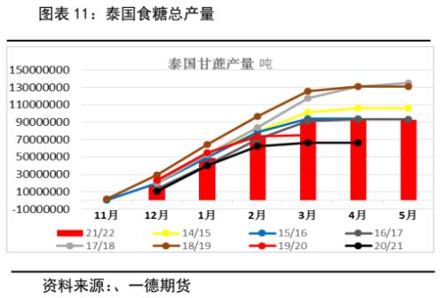 白糖：新年度供需压力增加，郑糖艰难前行丨季报