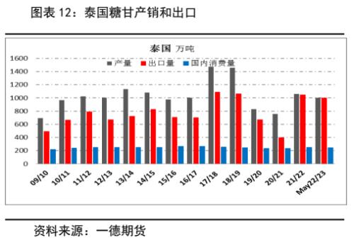 白糖：新年度供需压力增加，郑糖艰难前行丨季报