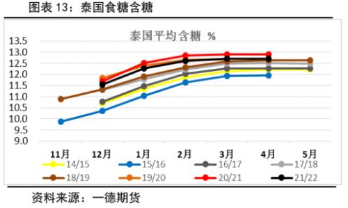 白糖：新年度供需压力增加，郑糖艰难前行丨季报