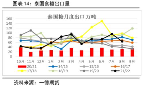 白糖：新年度供需压力增加，郑糖艰难前行丨季报