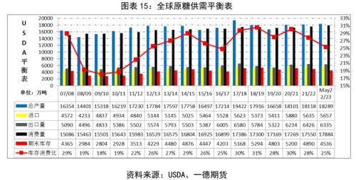 白糖：新年度供需压力增加，郑糖艰难前行丨季报