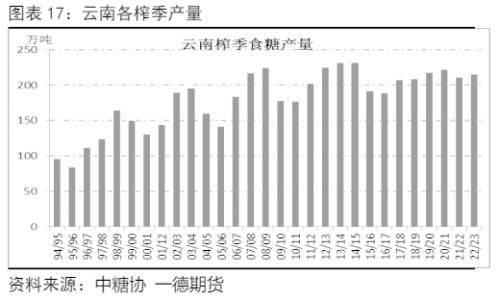 白糖：新年度供需压力增加，郑糖艰难前行丨季报