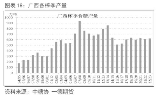 白糖：新年度供需压力增加，郑糖艰难前行丨季报