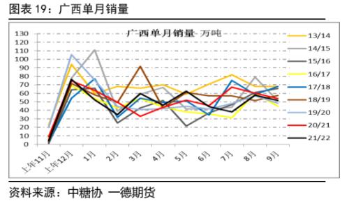 白糖：新年度供需压力增加，郑糖艰难前行丨季报