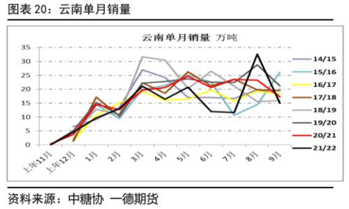 白糖：新年度供需压力增加，郑糖艰难前行丨季报