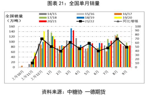 白糖：新年度供需压力增加，郑糖艰难前行丨季报