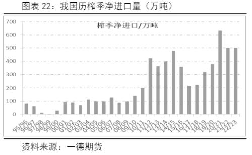 白糖：新年度供需压力增加，郑糖艰难前行丨季报