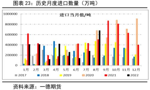 白糖：新年度供需压力增加，郑糖艰难前行丨季报