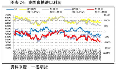 白糖：新年度供需压力增加，郑糖艰难前行丨季报