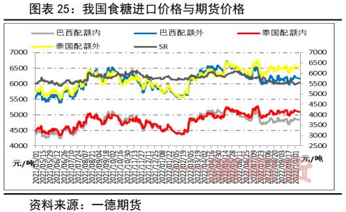 白糖：新年度供需压力增加，郑糖艰难前行丨季报