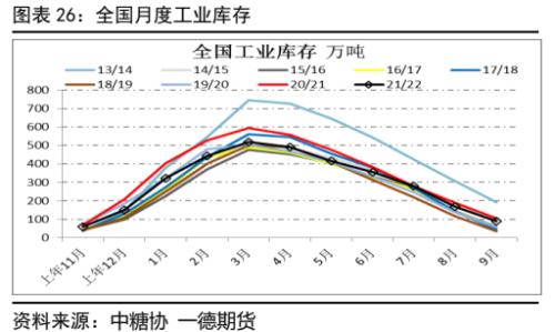 白糖：新年度供需压力增加，郑糖艰难前行丨季报